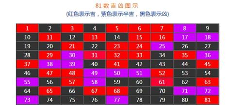 手機號碼吉兇|數字吉兇查詢（81數理吉兇查詢）